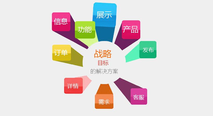 什么是網(wǎng)站技術？