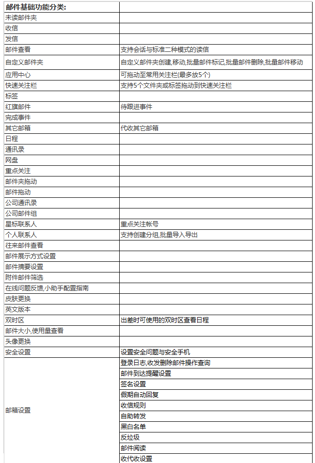 阿里云企業(yè)郵箱都有哪些特色功能？